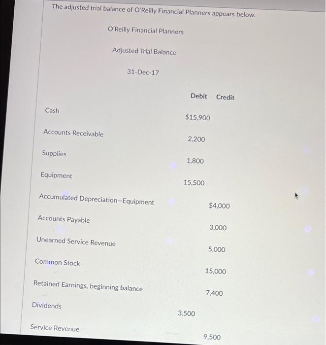 Solved The adjusted trial balance of O'Reilly Financial | Chegg.com