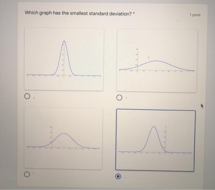 solved-which-graph-has-the-smallest-standard-deviation-1-chegg