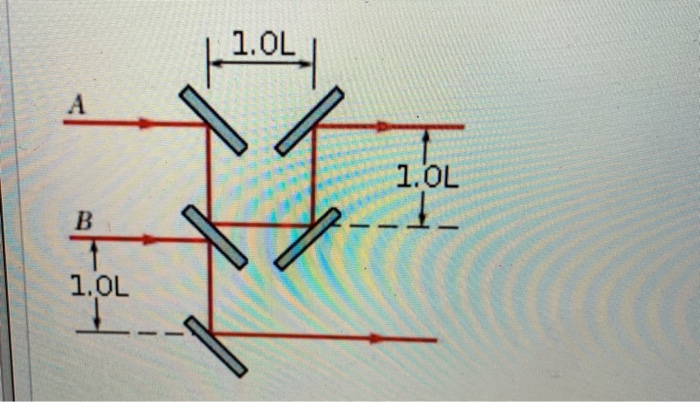 Solved In The Figure, Sound Waves A And B, Both | Chegg.com