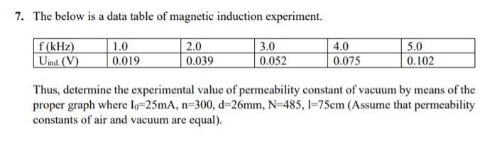 Solved 7. The below is a data table of magnetic induction | Chegg.com