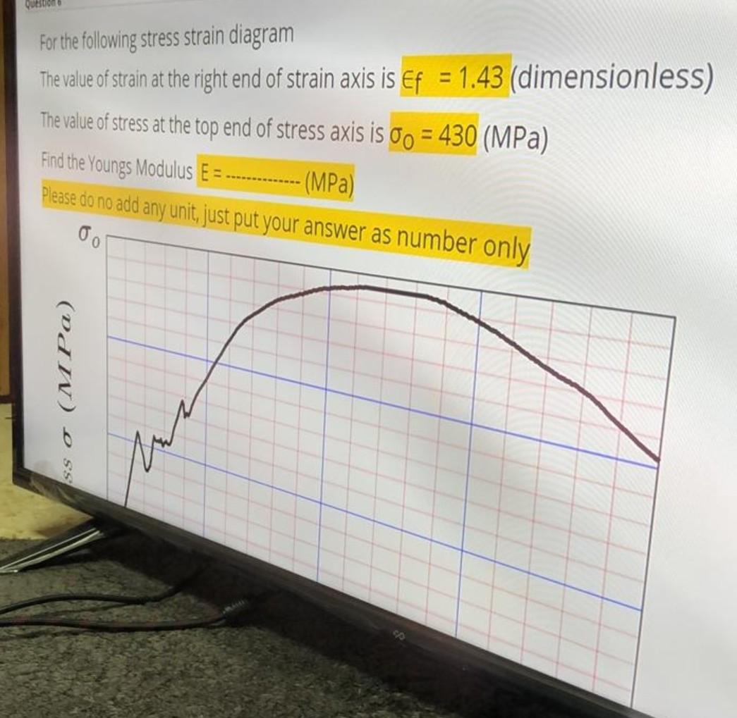 Solved Question For the following stress strain diagram The | Chegg.com