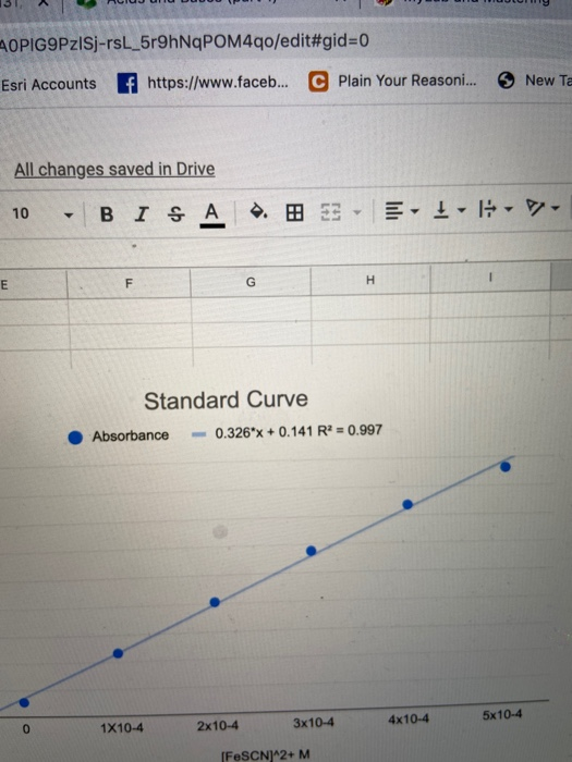 please help can't determine the equilibrium