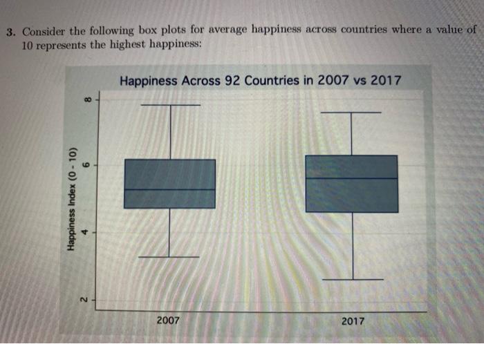 Solved 3. Consider the following box plots for average | Chegg.com