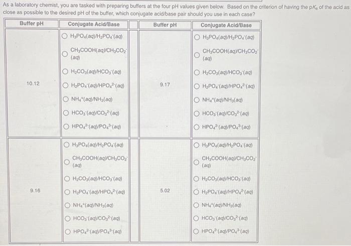 ph buffer experiment