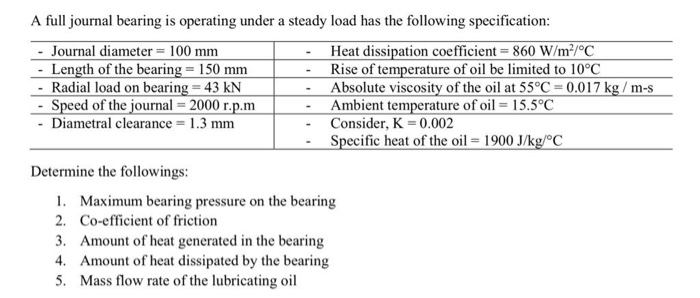 Solved A full journal bearing is operating under a steady | Chegg.com