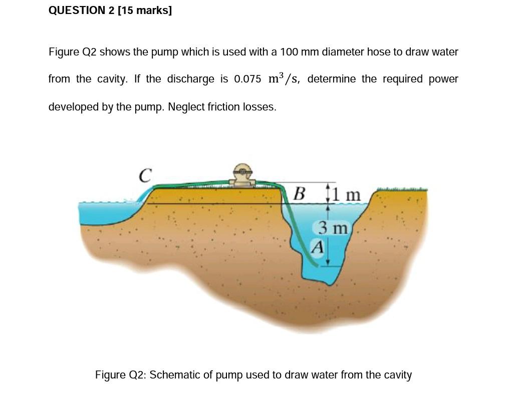 Solved QUESTION 2 (15 marks] Figure Q2 shows the pump which | Chegg.com