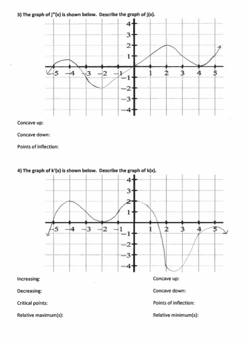 Solved 3.6 Summary of Curve Sketching 1) The graph of clx) | Chegg.com