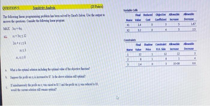 Solved QUESTIONS: Sensitivity Analysis (25 Points) The | Chegg.com