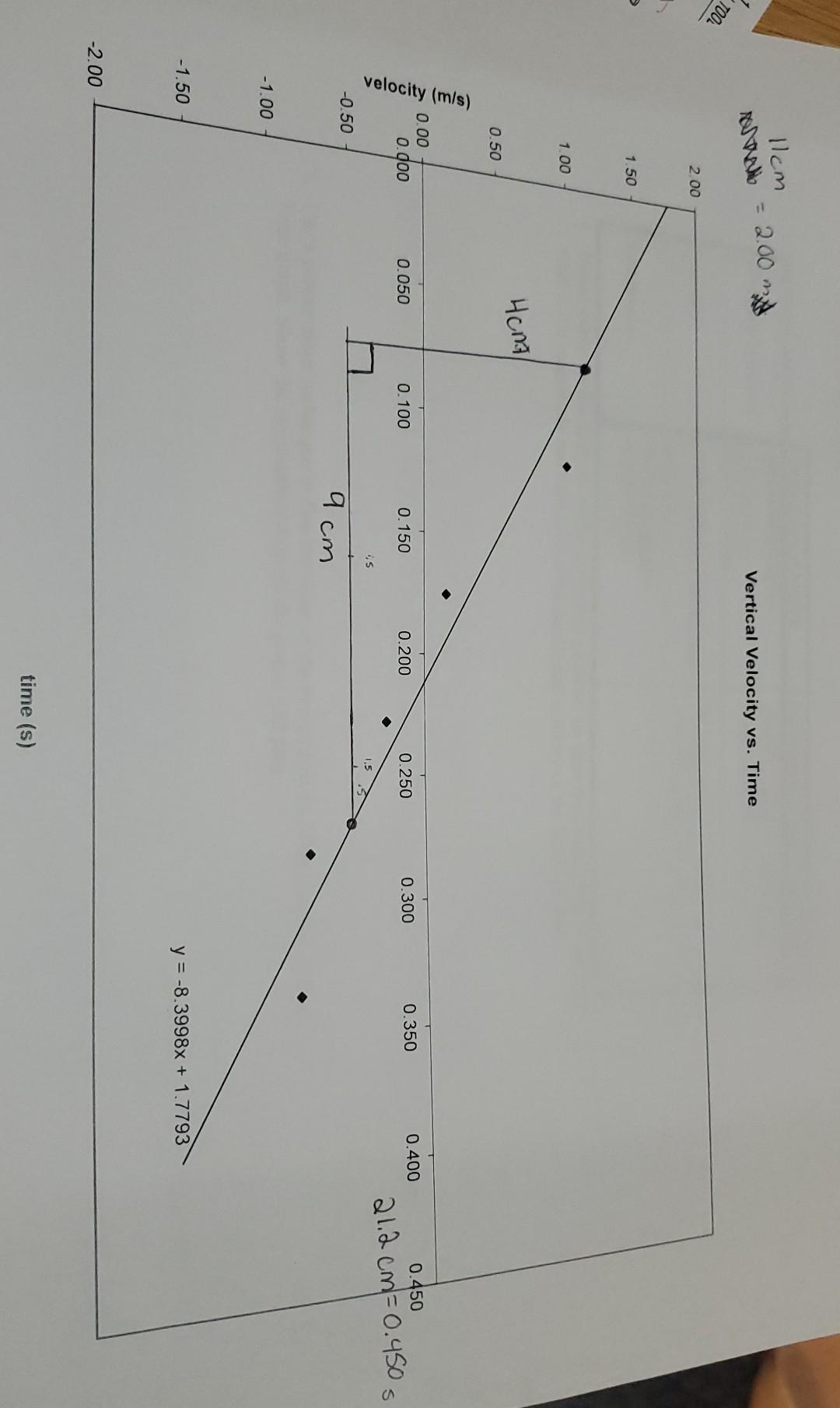 solved-use-a-proper-slope-technique-to-fine-the-slope-of-the-chegg