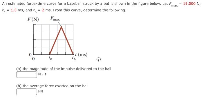 Solved An estimated force-time curve for a baseball struck | Chegg.com