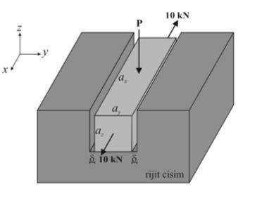 Solved In the figure, an object that has flexible | Chegg.com