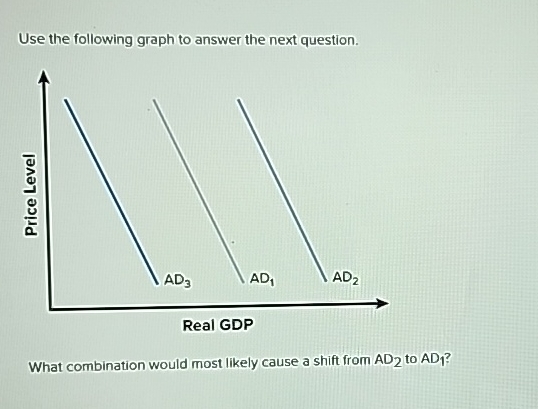 Solved Use the following graph to answer the next | Chegg.com