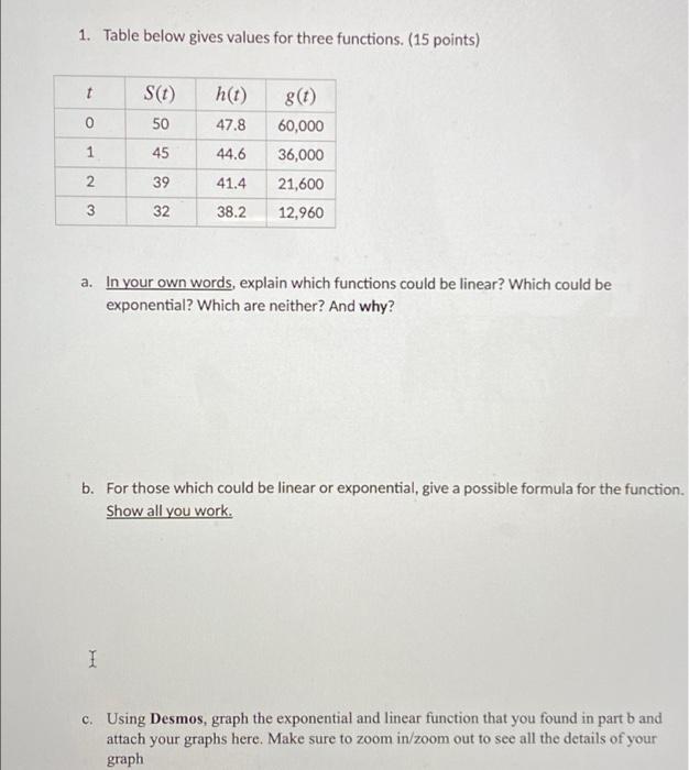 Solved 1. Table below gives values for three functions. (15 | Chegg.com
