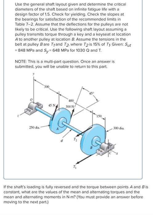 Solved Use the general shaft layout given and determine the | Chegg.com