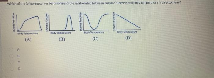 Solved Which of the following curves best represents the | Chegg.com