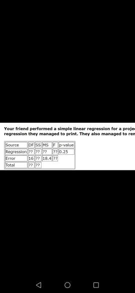 Solved Your friend performed a simple linear regression for | Chegg.com