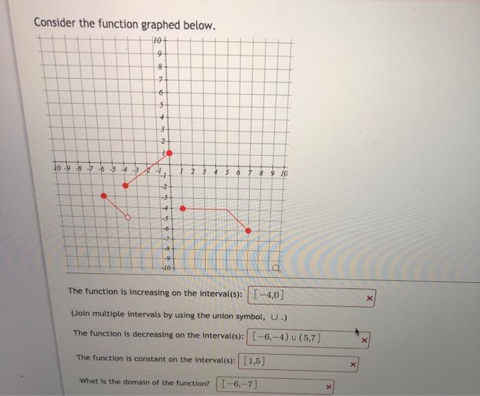 Solved Consider the function graphed below. 10+ 9 8 7 6 5 4 | Chegg.com