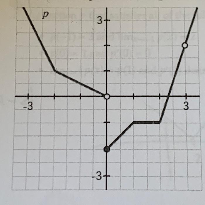 graph-of-the-derivative-chegg