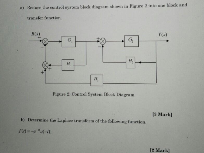 Solved a) Reduce the control system block diagram shown in | Chegg.com