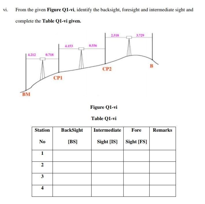 Solved vi. From the given Figure Q1-vi, identify the | Chegg.com