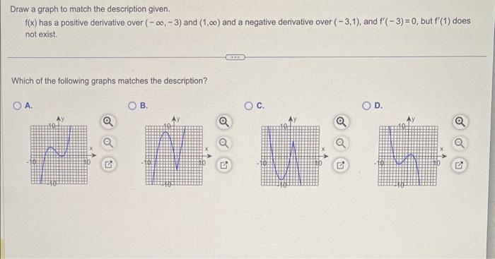 Solved Draw a graph to match the description given. f(x) has | Chegg ...