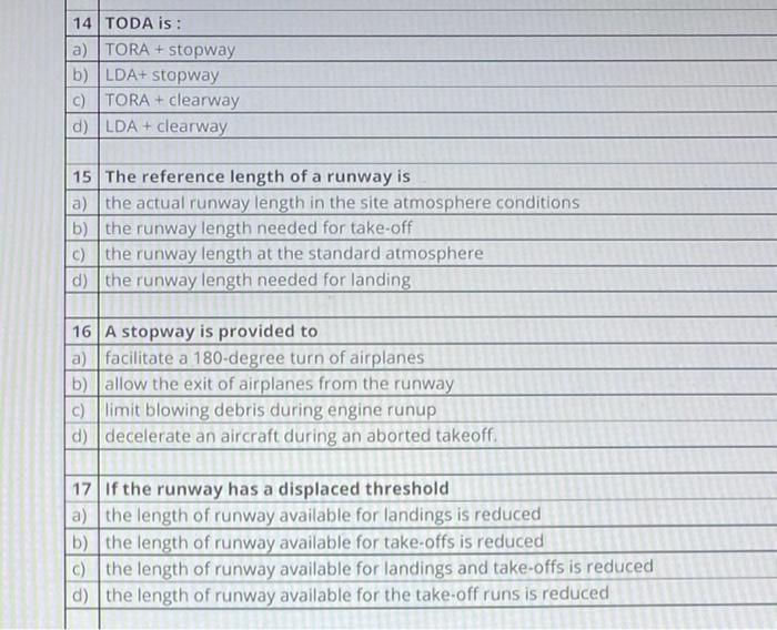 Solved 14 TODA is: a) TORA + stopway b) LDA+ stopway c) TORA | Chegg.com