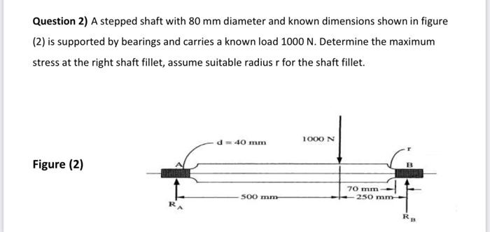 Solved Question 1) For the stress element shown in figure | Chegg.com