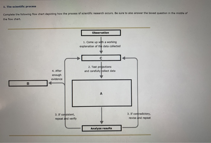 Solved Environmental Science The Blanks Have Multiple Choice | Chegg.com