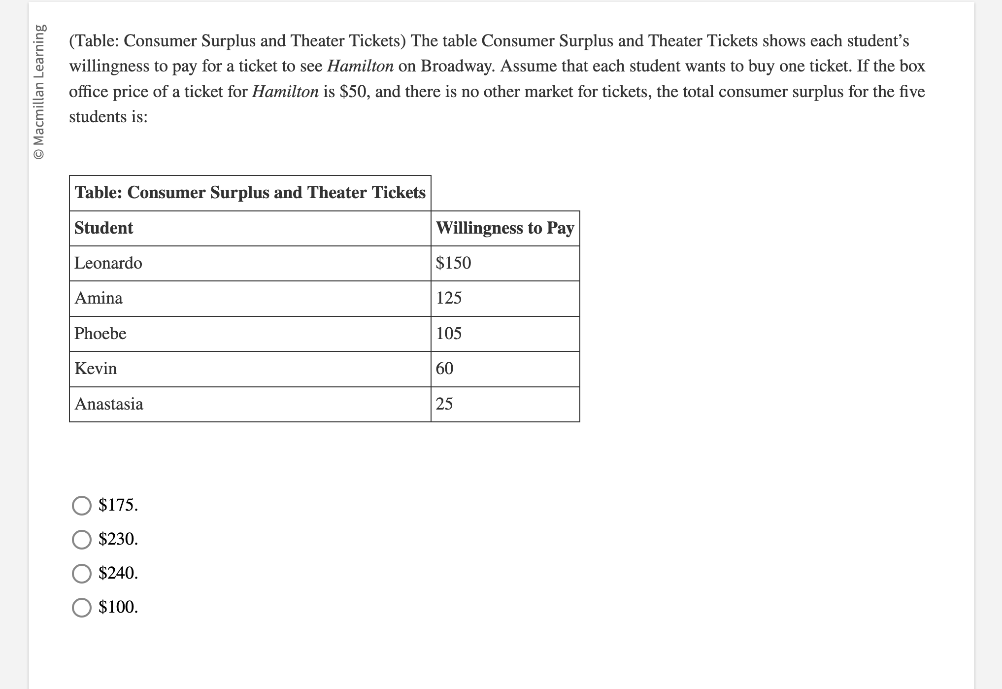 Hamilton student outlet tickets