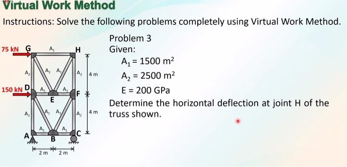 Solved Virtual Work Method Instructions: Solve the following | Chegg.com