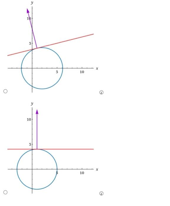 what is the gradient of the line y x 4 1 2