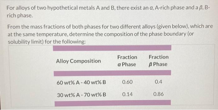 Solved For Alloys Of Two Hypothetical Metals A And B, There | Chegg.com