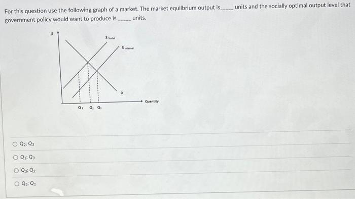 Solved For this question use the following graph of a | Chegg.com