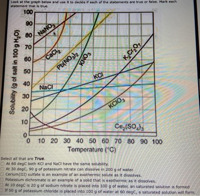 Solved Look at the graph below and use it to decide if each | Chegg.com