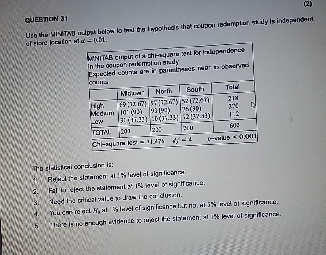 Solved (2) QUESTION 31 Use The MINITAB Output Below To Test | Chegg.com