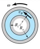 Solved The flow between two concentric cylinders as shown in | Chegg.com