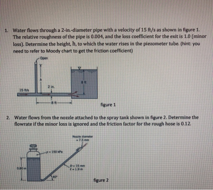 Solved Water flows through a 2in.diameter pipe with a