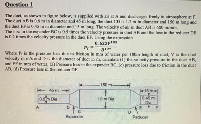 Solved Question 1 The duct, as shown in figure below, is | Chegg.com