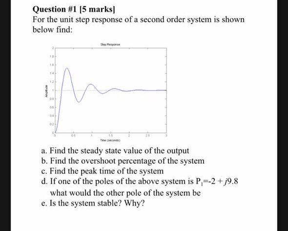 Solved Question 1 [5 Marks] For The Unit Step Response Of A