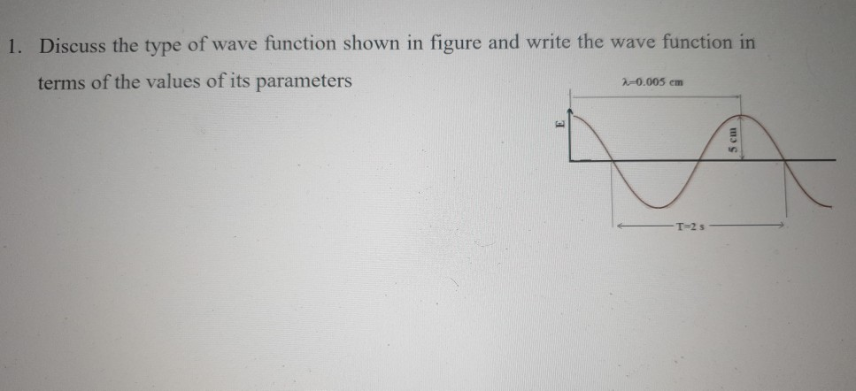 Solved 1. Discuss the type of wave function shown in figure | Chegg.com
