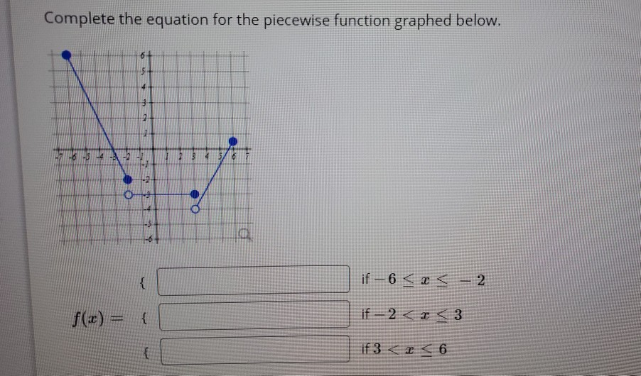 Solved Complete The Equation For The Piecewise Function | Chegg.com