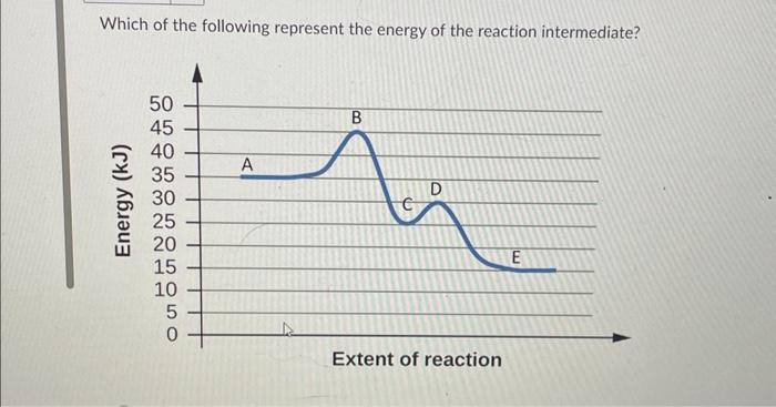 Solved In the reaction A A+B B 2 A−B which of the below best | Chegg.com