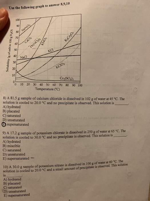 Solved Use the following graph to answer 8,9,10 8 8 NaNO, | Chegg.com