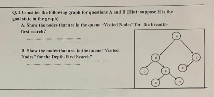 Solved Q.2 Consider The Following Graph For Questions A And | Chegg.com