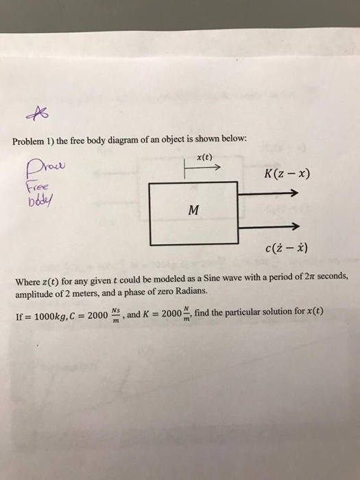 Solved A Problem 1) the free body diagram of an object is | Chegg.com