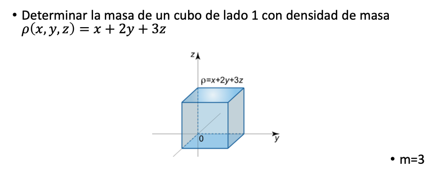Resuelto Determinar la masa de un cubo de lado 1 ﻿con densidad | Chegg