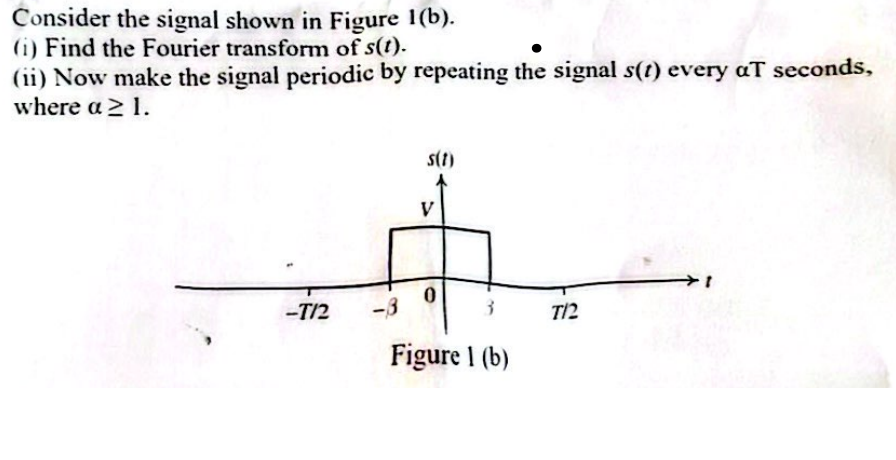 Solved Consider the signal shown in Figure 1(b).(i) ﻿Find | Chegg.com