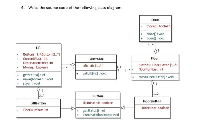 4. Write the source code of the following class | Chegg.com