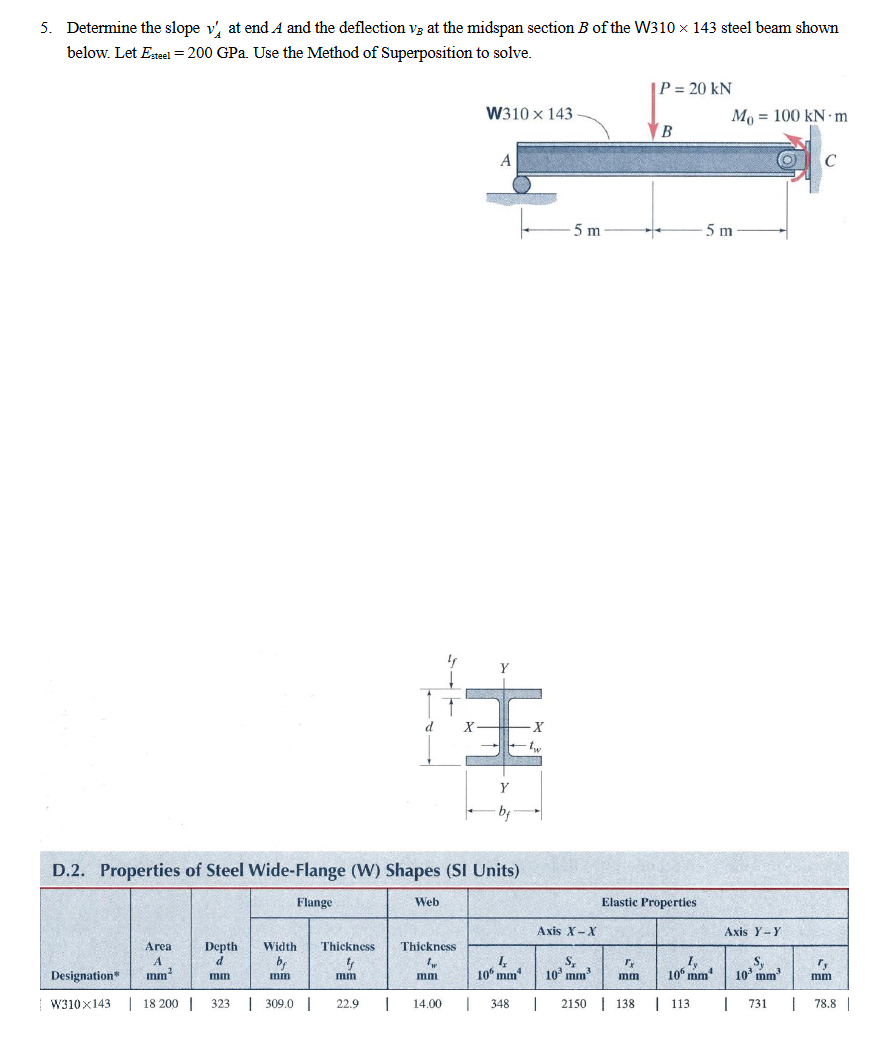 Solved Determine the slope v_(A)^(') ﻿at end A and the | Chegg.com