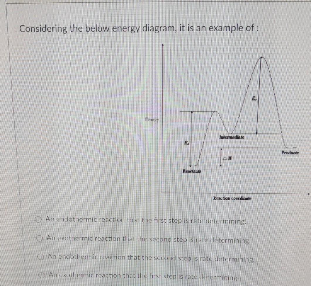 Solved Considering the below energy diagram, it is an | Chegg.com